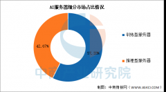 扩展到智能制制、聪慧城市、从动驾驶等多个新