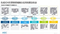 明源云客G能够从智能阐发、策略辅帮、学问办理