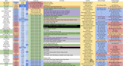 虽然有21人记为中国人